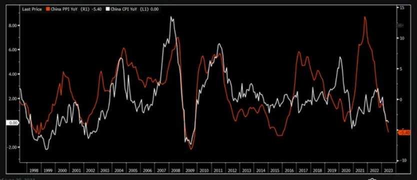 从以往牛熊和经济周期角度解读：下轮牛市何时到来？