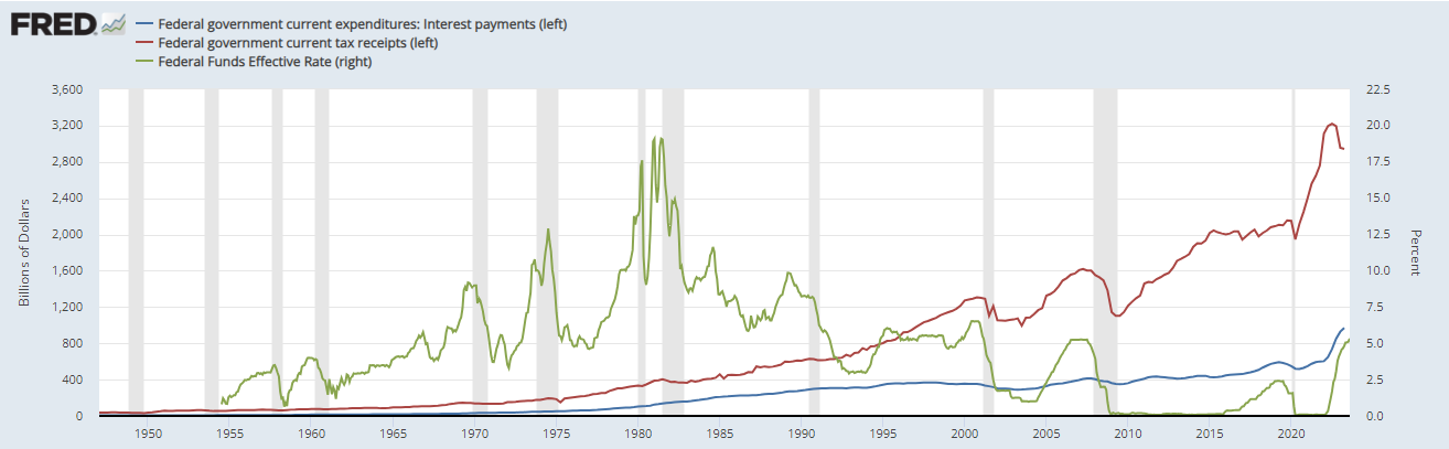 从以往牛熊和经济周期角度解读：下轮牛市何时到来？
