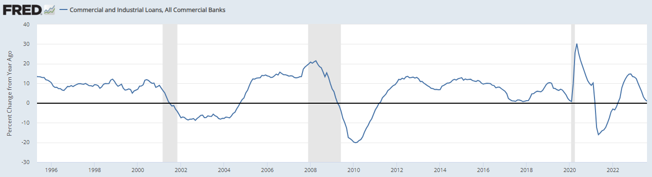从以往牛熊和经济周期角度解读：下轮牛市何时到来？