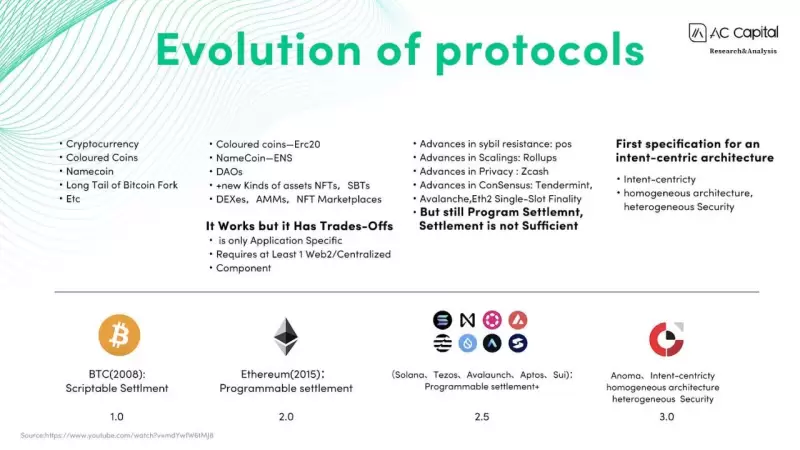 万字投研报告：深度解析意图导向赛道未来的龙头项目Anoma