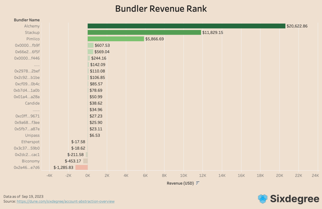以太坊三大线路之一的账户抽象，如何发展得怎么样了？