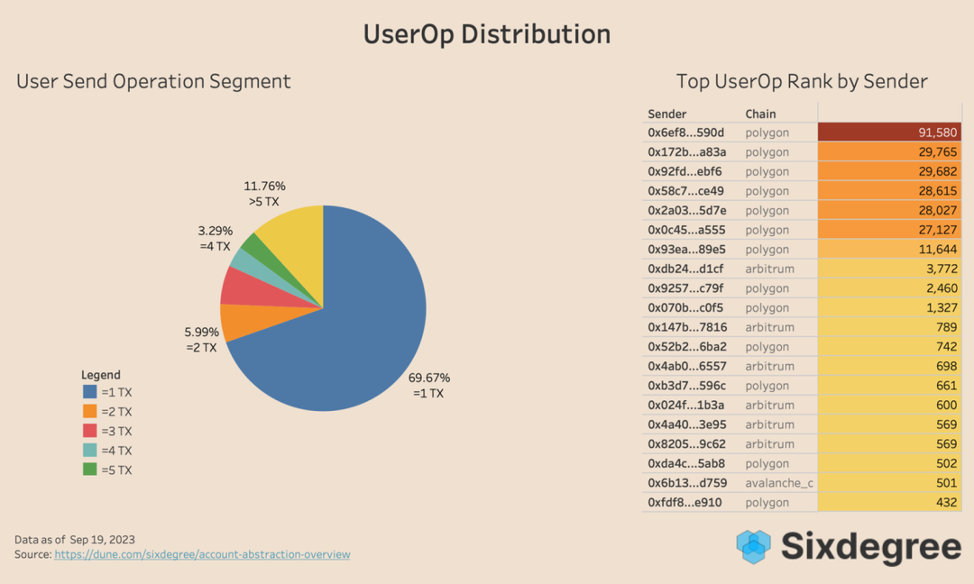 以太坊三大线路之一的账户抽象，如何发展得怎么样了？