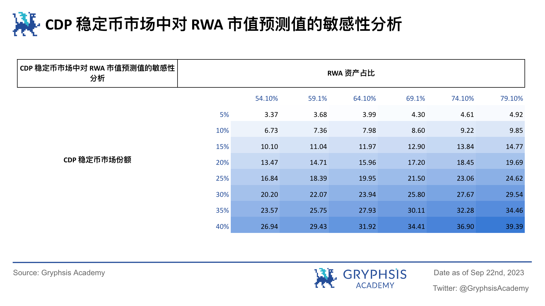 RWA 潜力探讨: 继美元稳定币后下一个大规模应用赛道？