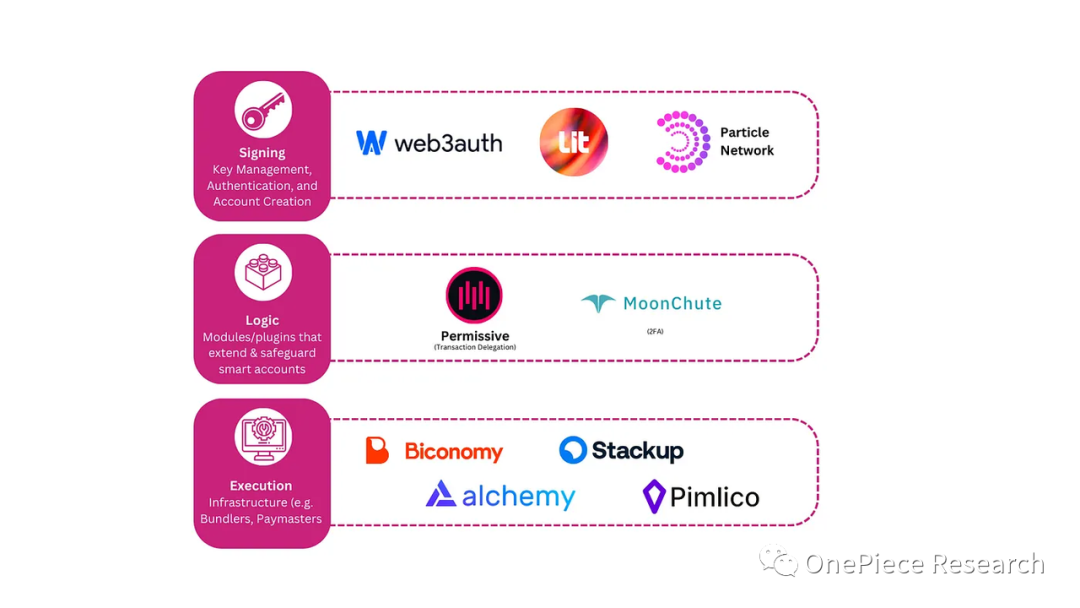 OP Research：AA — Web3迈向主流的启蒙节点