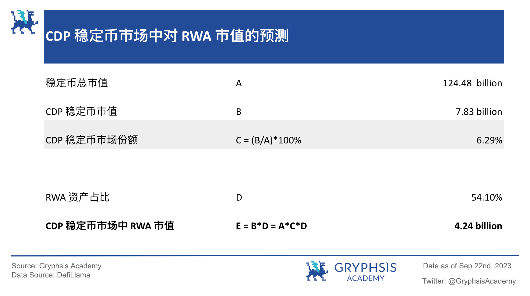 RWA 潜力探讨: 继美元稳定币后下一个大规模应用赛道？