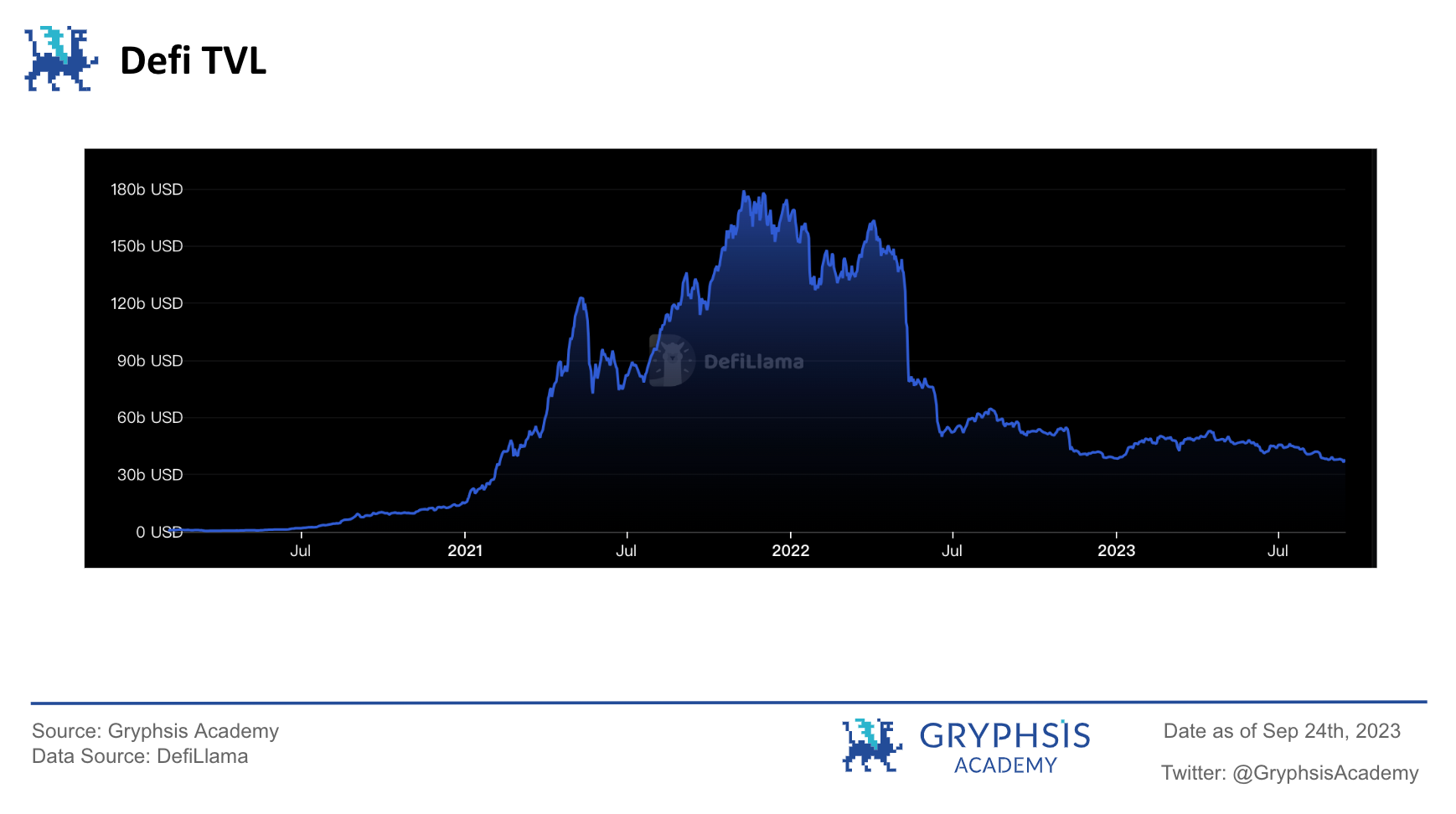 RWA 潜力探讨: 继美元稳定币后下一个大规模应用赛道？