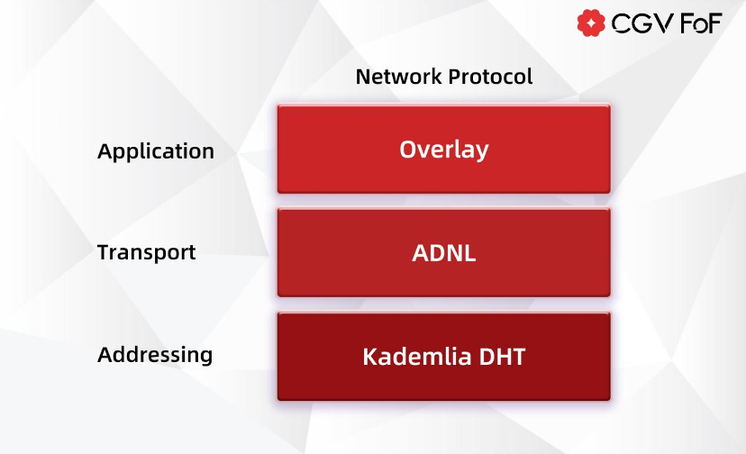 TON重生：创立简史、技术进阶与未来展望