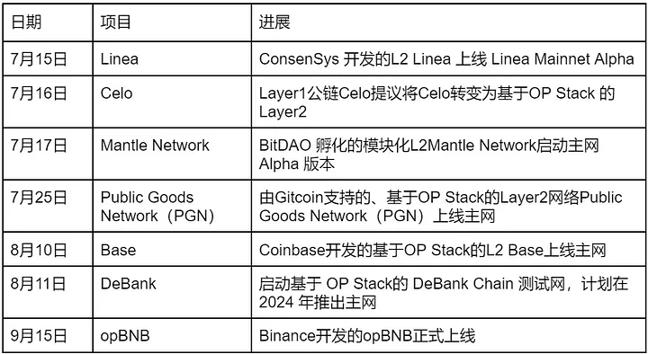 一文回顾加密市场Q3八大热点事件