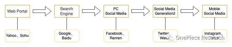 OP Research：AA — Web3迈向主流的启蒙节点