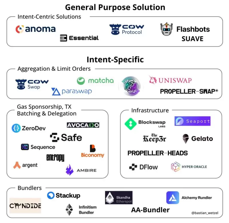 万字投研报告：深度解析意图导向赛道未来的龙头项目Anoma