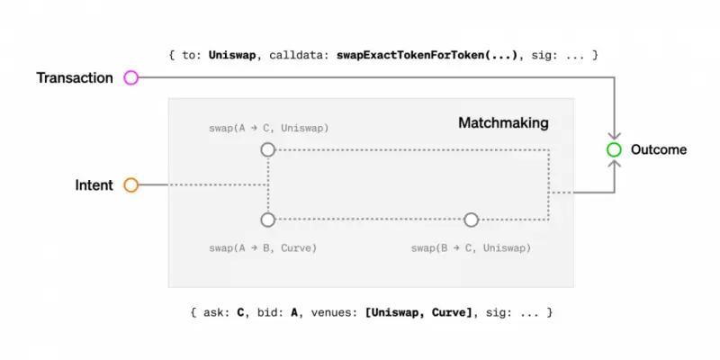 万字投研报告：深度解析意图导向赛道未来的龙头项目Anoma