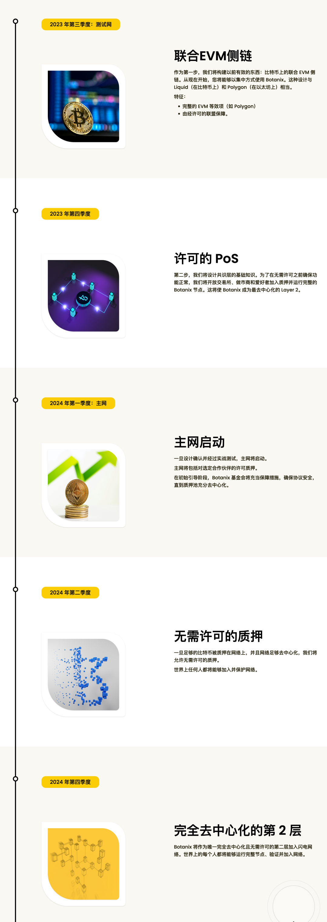 项目调研 | Botanix protocol:兼容EVM智能合约的比特币二层网络