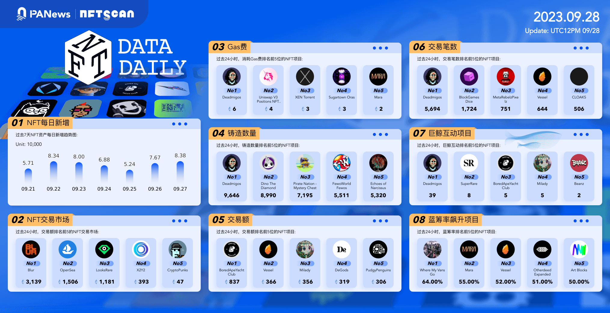 日报 | Coinbase将向非美国散户提供永续期货；美国政府通知雇员政府或即将停摆