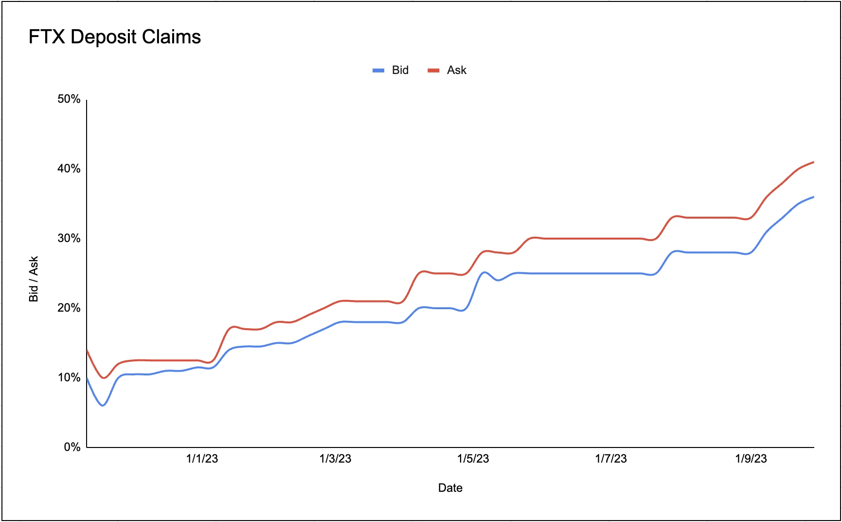 亚马逊参投，身价暴涨的AI公司Anthropic成为FTX还债的最大希望？