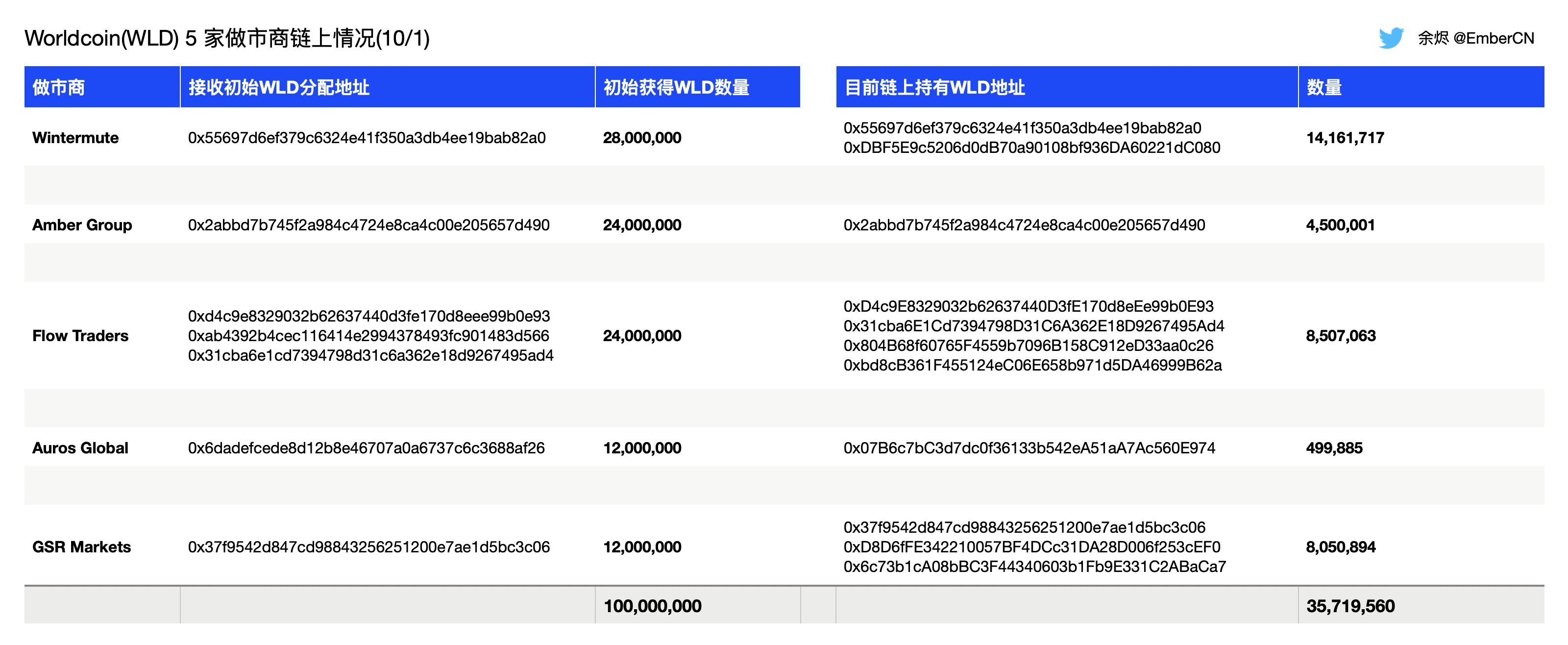 日报｜Bitwise推出两款以太坊期货ETF；巴西推出基于私有区块链的数字身份证
