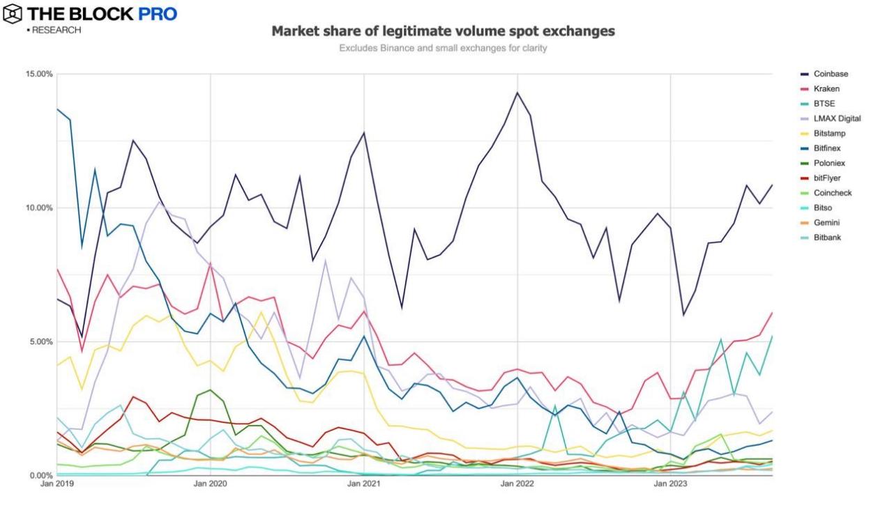 12张图解读持续消沉的九月加密市场