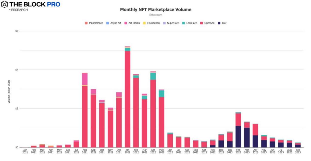 12张图解读持续消沉的九月加密市场