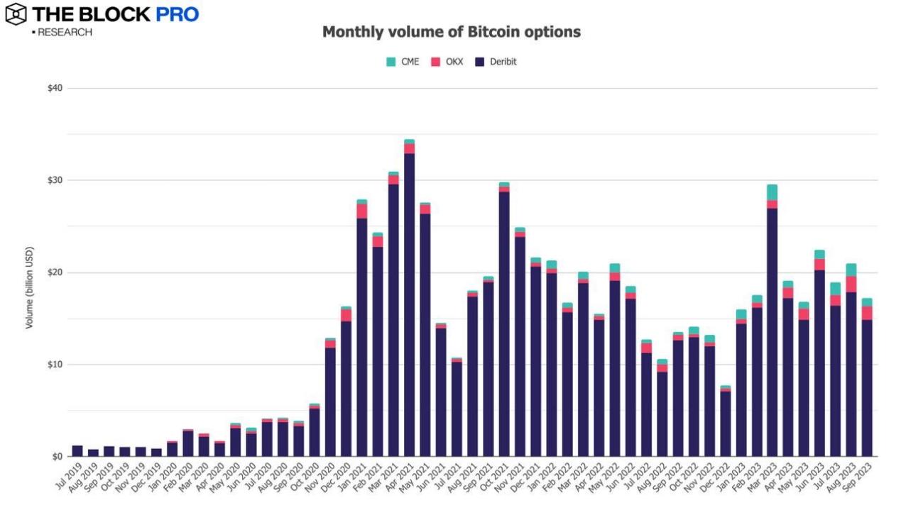 12张图解读持续消沉的九月加密市场