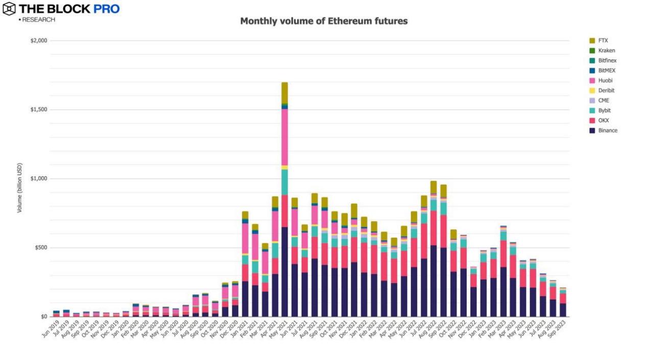 12张图解读持续消沉的九月加密市场