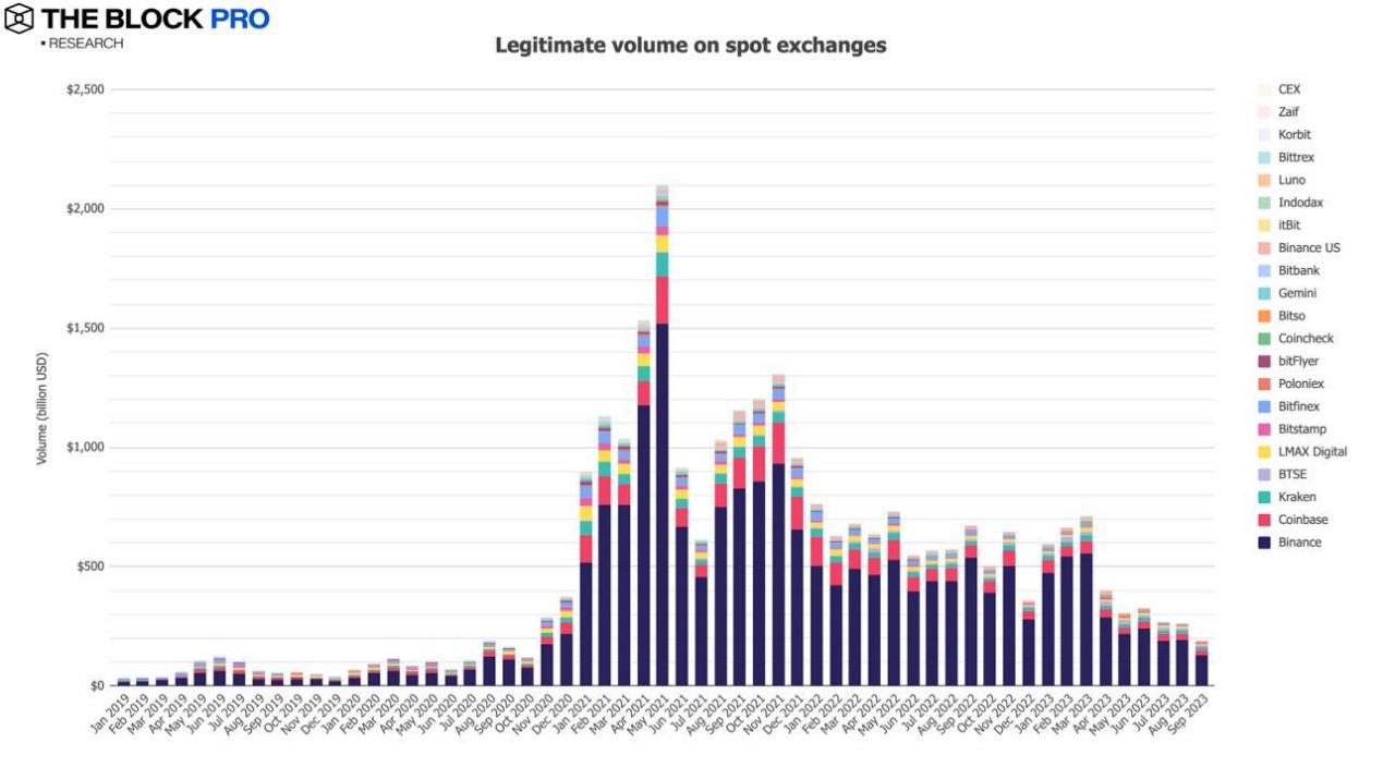 12张图解读持续消沉的九月加密市场