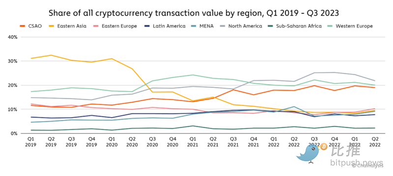 香港在加密领域能否逆风而上？Chainalysis报告揭示东亚加密格局