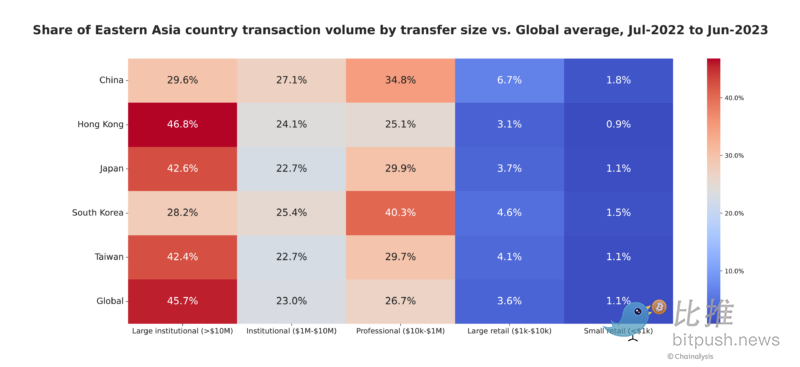 香港在加密领域能否逆风而上？Chainalysis报告揭示东亚加密格局