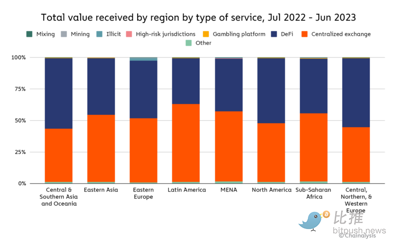 香港在加密领域能否逆风而上？Chainalysis报告揭示东亚加密格局