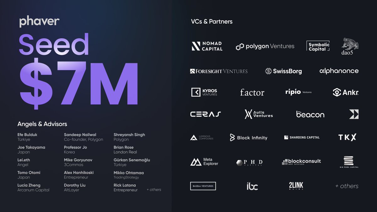 Web3社交应用Phaver已完成700万美元种子轮融资，估值约8000万美元