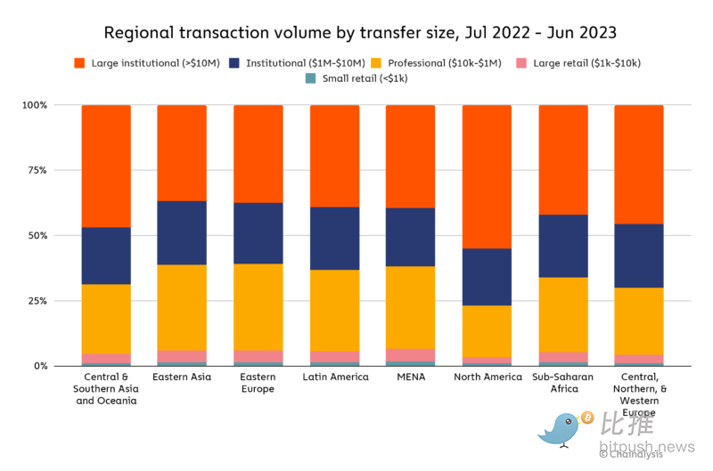 香港在加密领域能否逆风而上？Chainalysis报告揭示东亚加密格局
