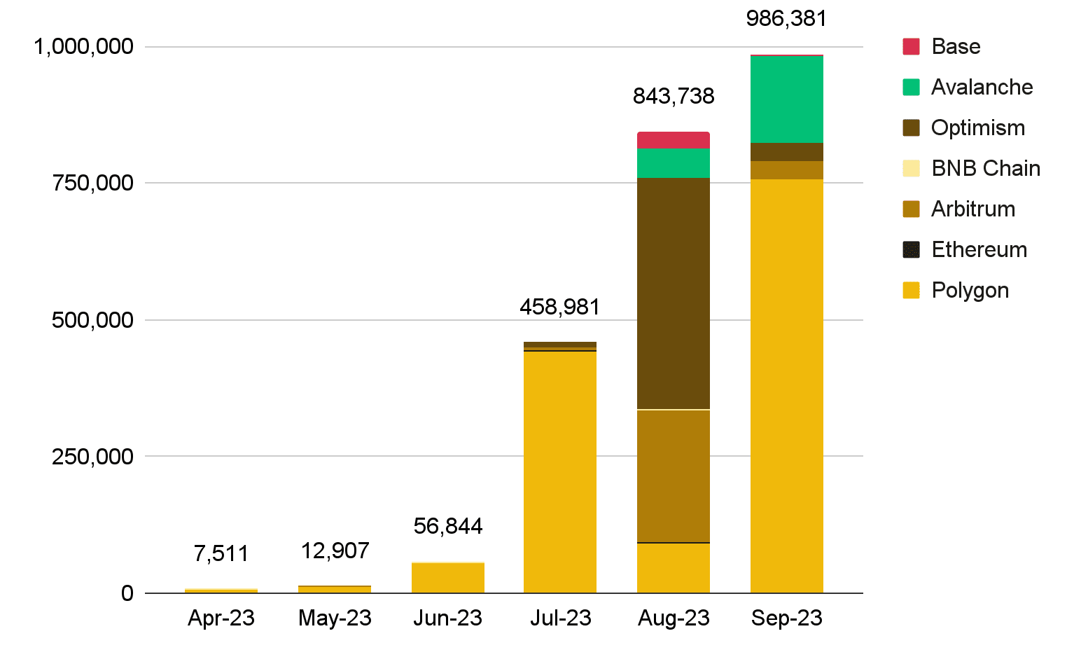 币安研究院9月市场报告：稳定币市值持续下降，账户抽象采用率上升