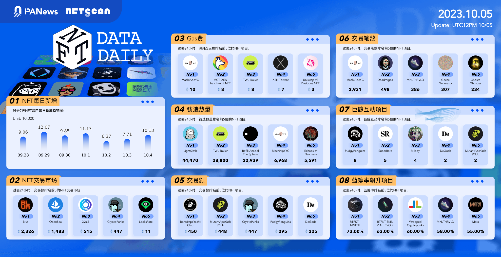 日报 | JPEX公布DAO持份者分红方案;Arthur Hayes预测2026年比特币价格或将达到75万至100万美元