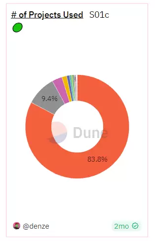 Port3 Network投研报告：从Web2到Web3，构建全新社交数据层