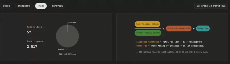 Port3 Network投研报告：从Web2到Web3，构建全新社交数据层
