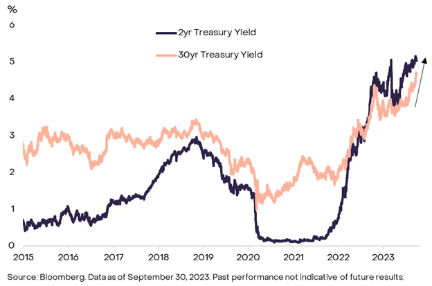 灰度9月市场报告：全球市场动荡下，BTC表现出“价值存储”与“危机避风港”双重特质