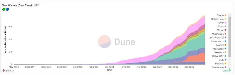 Port3 Network投研报告：从Web2到Web3，构建全新社交数据层