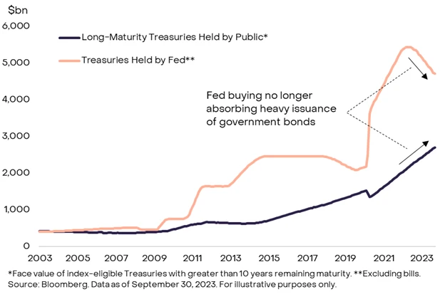 灰度9月市场报告：全球市场动荡下，BTC表现出“价值存储”与“危机避风港”双重特质