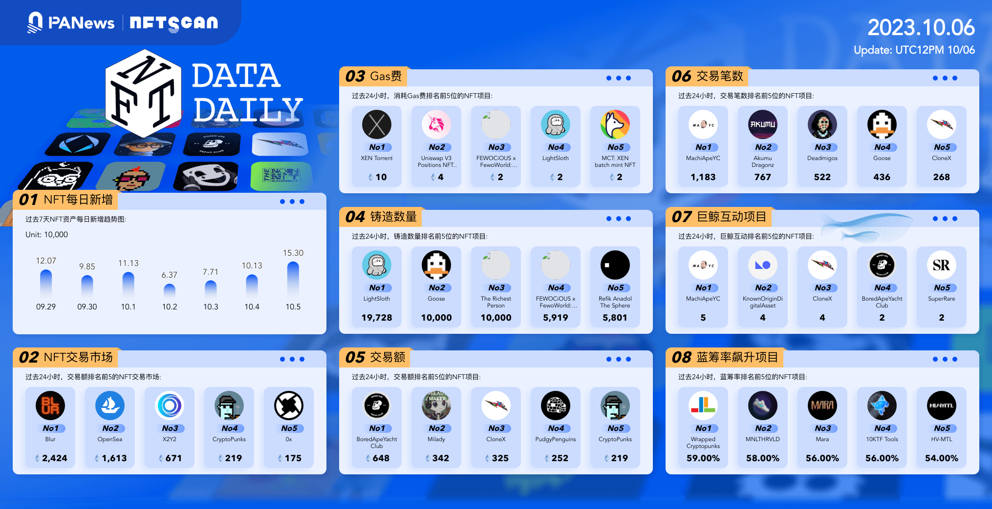 日报 | 香港正式监管稳定币前暂不允许零售买卖；萨尔瓦多推出首个比特币矿池