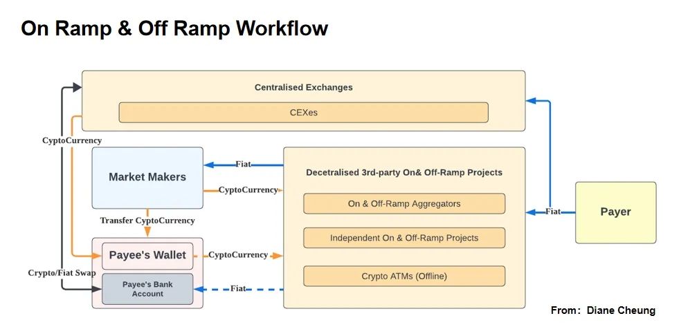 Web3支付万字研报：巨头全军出击，如何重塑加密市场格局？