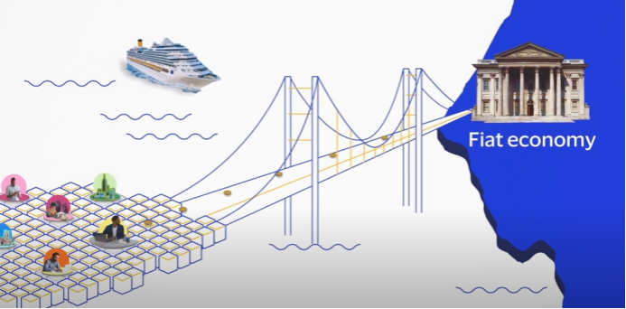 Web3支付万字研报：巨头全军出击，如何重塑加密市场格局？