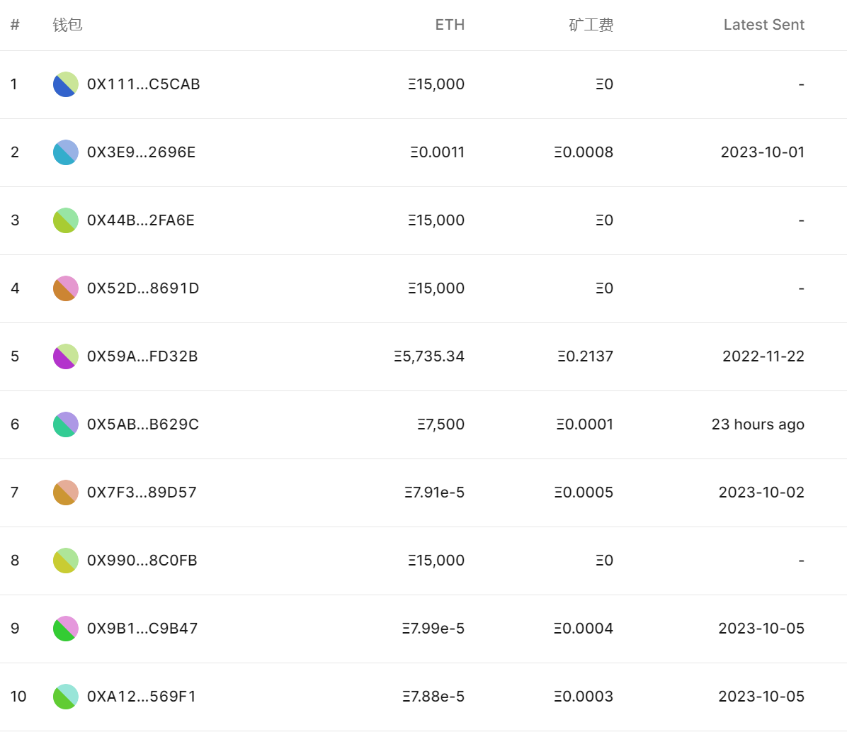 二级市场观察：ETH近期价格表现及直接影响因素分析