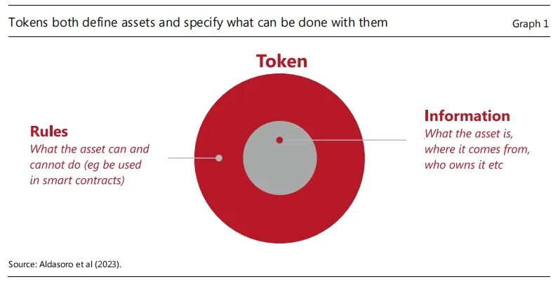 Web3支付万字研报：巨头全军出击，如何重塑加密市场格局？