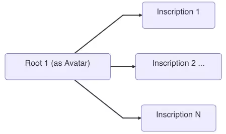 比特币铭文和序号万字研报：重要数据、对比特币的影响及最新进展