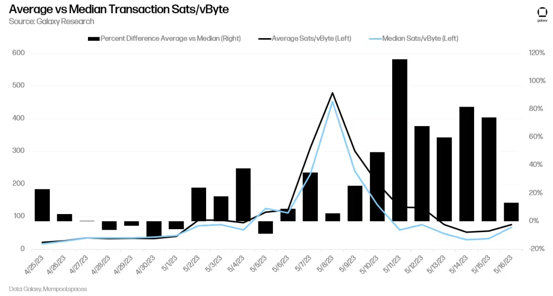 比特币铭文和序号万字研报：重要数据、对比特币的影响及最新进展