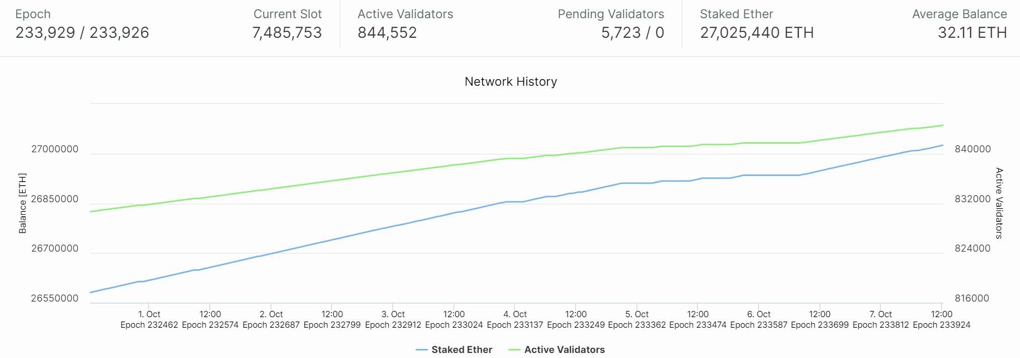 二级市场观察：ETH近期价格表现及直接影响因素分析