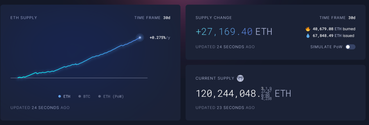 二级市场观察：ETH近期价格表现及直接影响因素分析
