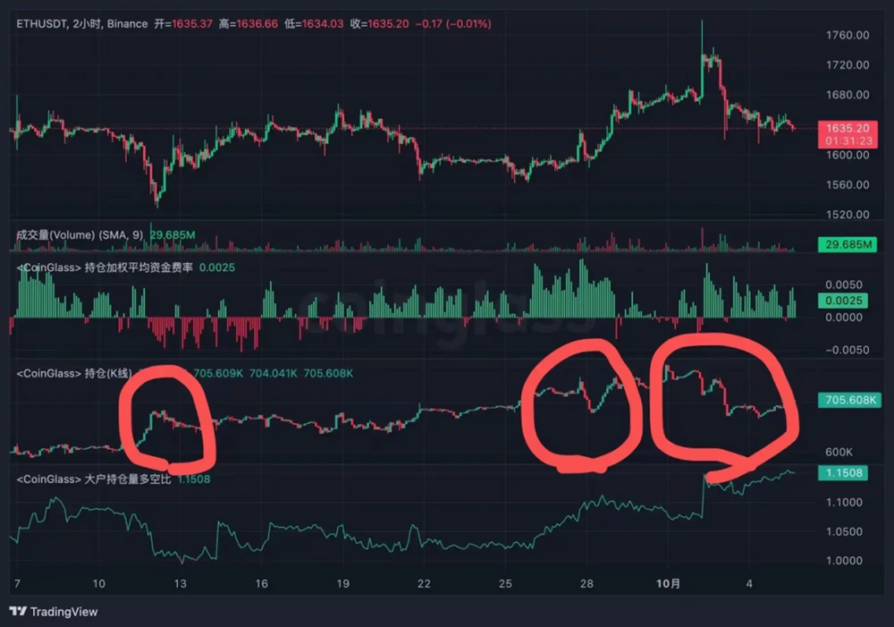 9月“令人窒息”的加密市场：不敢抄底，只敢定投