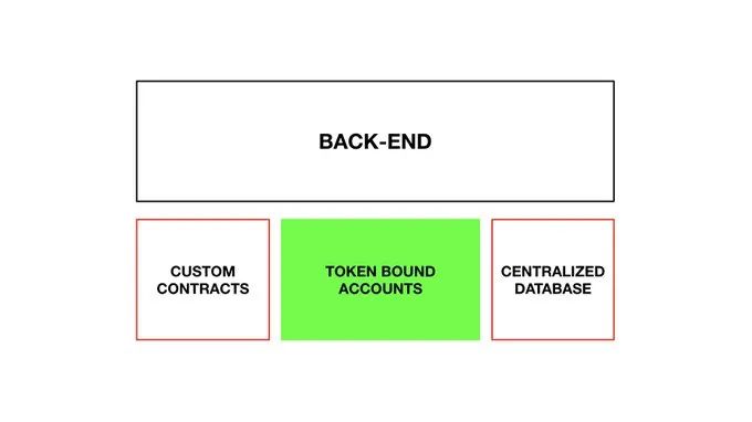 当前的NFT就是1990年代早期的万维网？