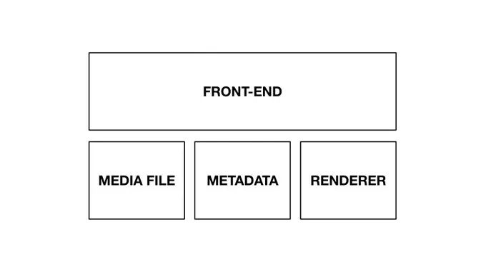 当前的NFT就是1990年代早期的万维网？