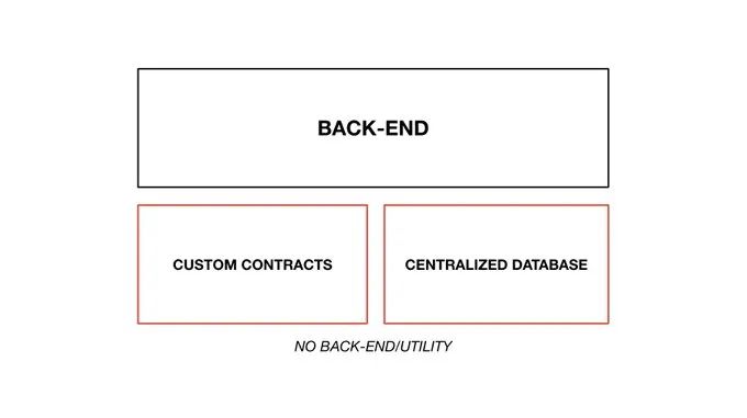当前的NFT就是1990年代早期的万维网？