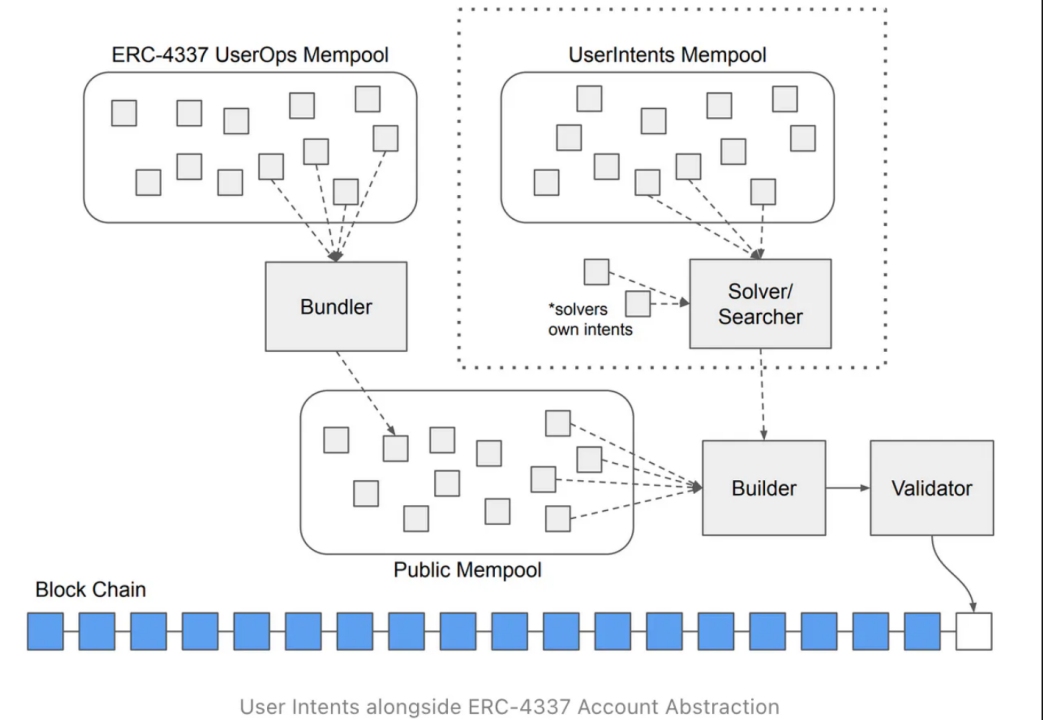 以 Cowswap、Uniswap、Anoma等为例，详解意图优化交易体验的基本原理